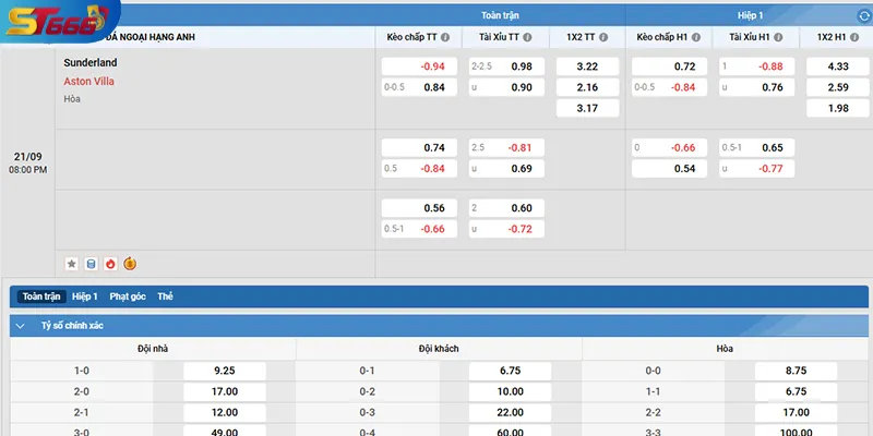 Kèo 1X2 châu Âu kết hợp Tài/Xỉu theo diễn biến bàn thắng