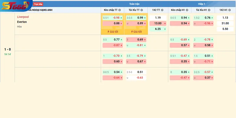 Trận đấu chia cược châu Âu theo từng hiệp