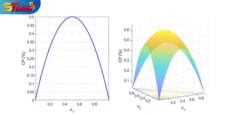Giao diện thống kê tỷ lệ nổ tại ST666 hiển thị rõ xác suất